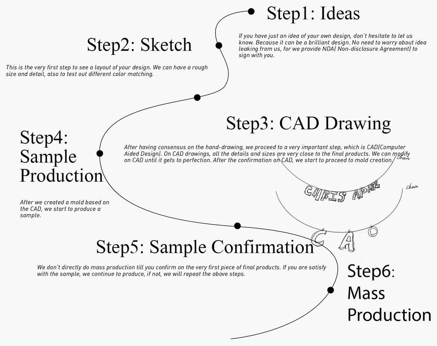 Custom Processes